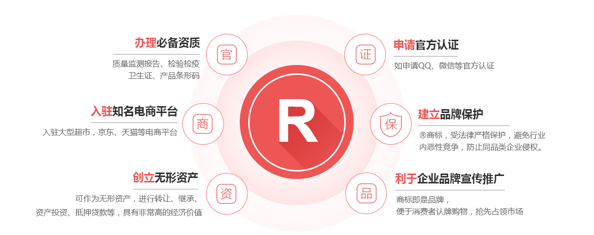 路桥商标注册的作用